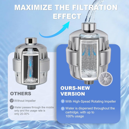 Multi-Stage Shower Water Filter